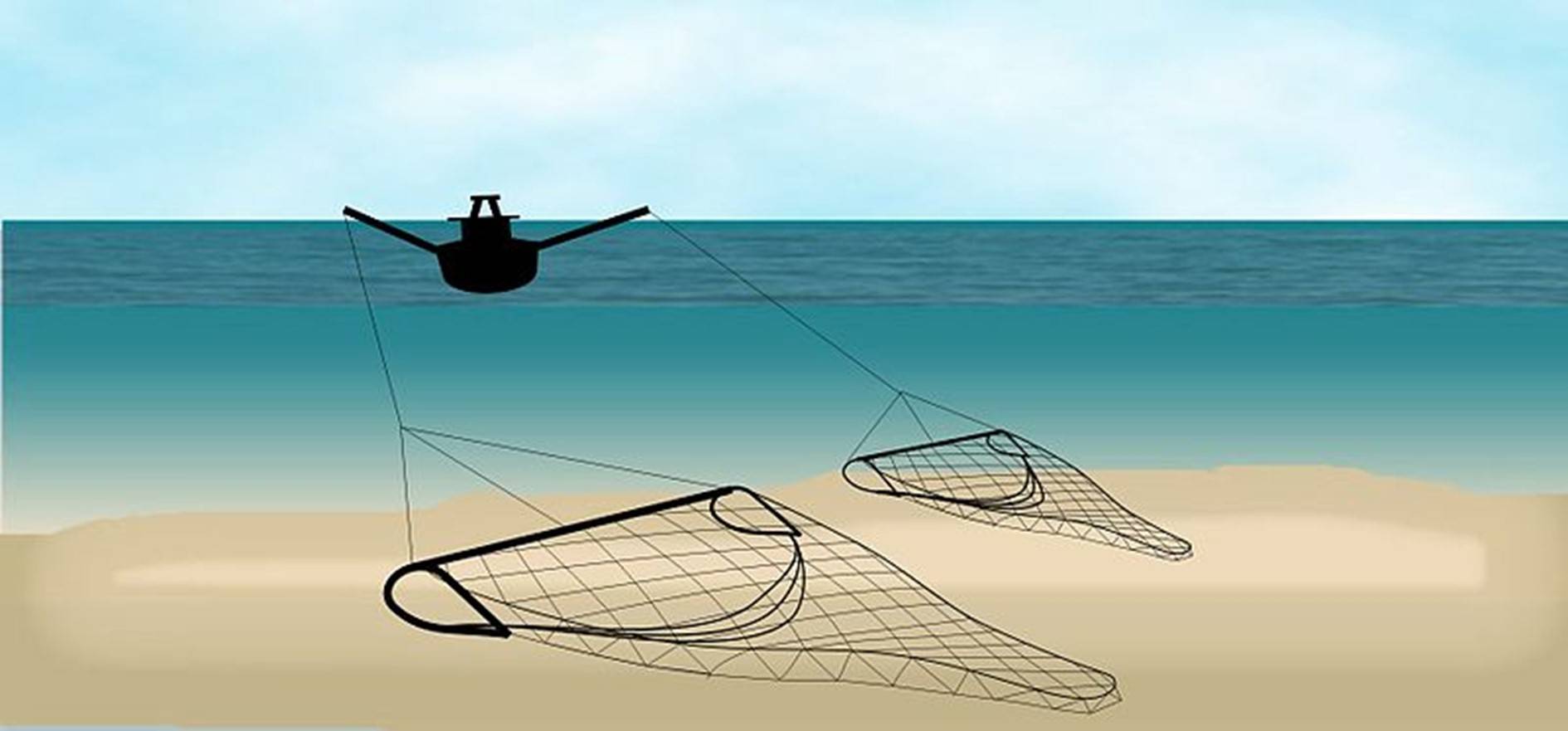 Die Grundschleppnetzfischerei hinterlässt auf dem Meeresboden eine Spur der Verwüstung © Ecomare/Oscar Bos