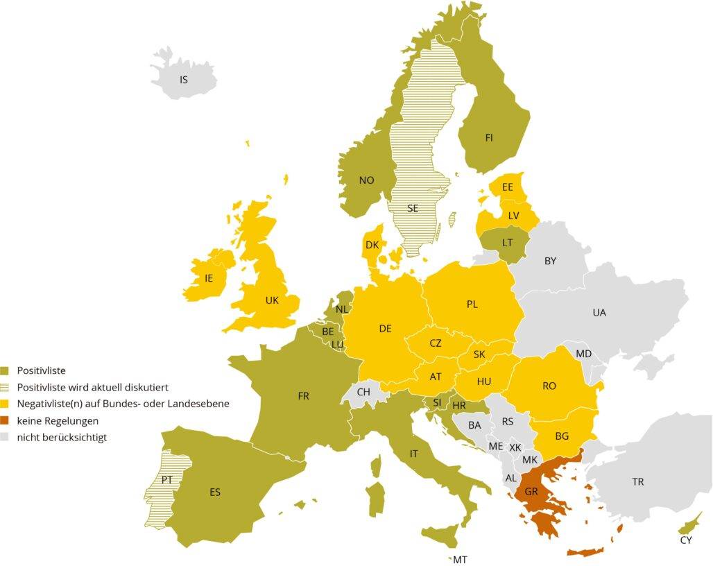 EU-Karte bezüglich Positivlisten und Negativlisten in Europa